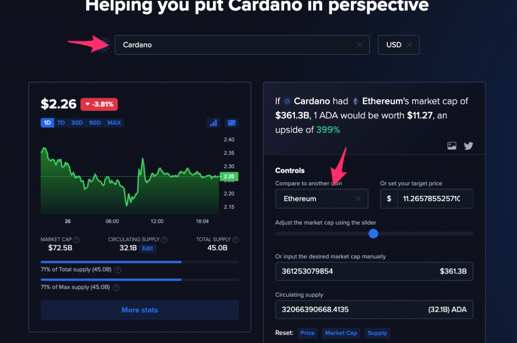 cardano vs ethereum crypto market cap