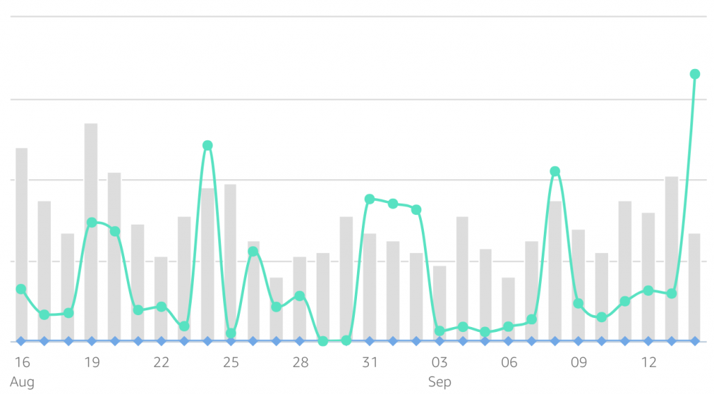 amazon associates graph