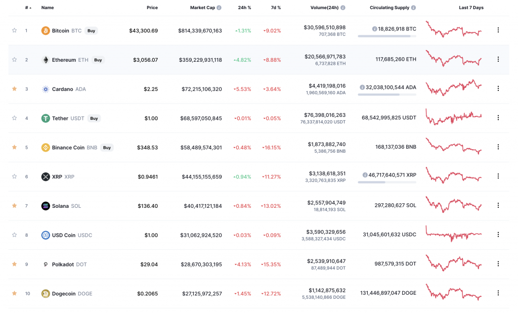 crypto market cap table