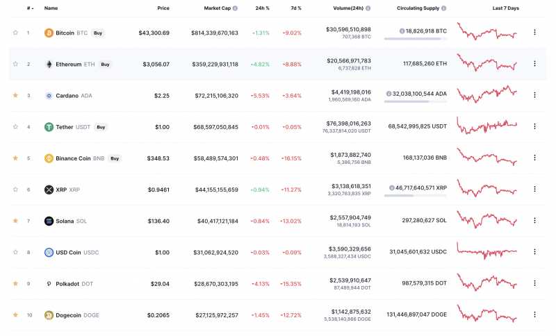 top ten crypto market cap